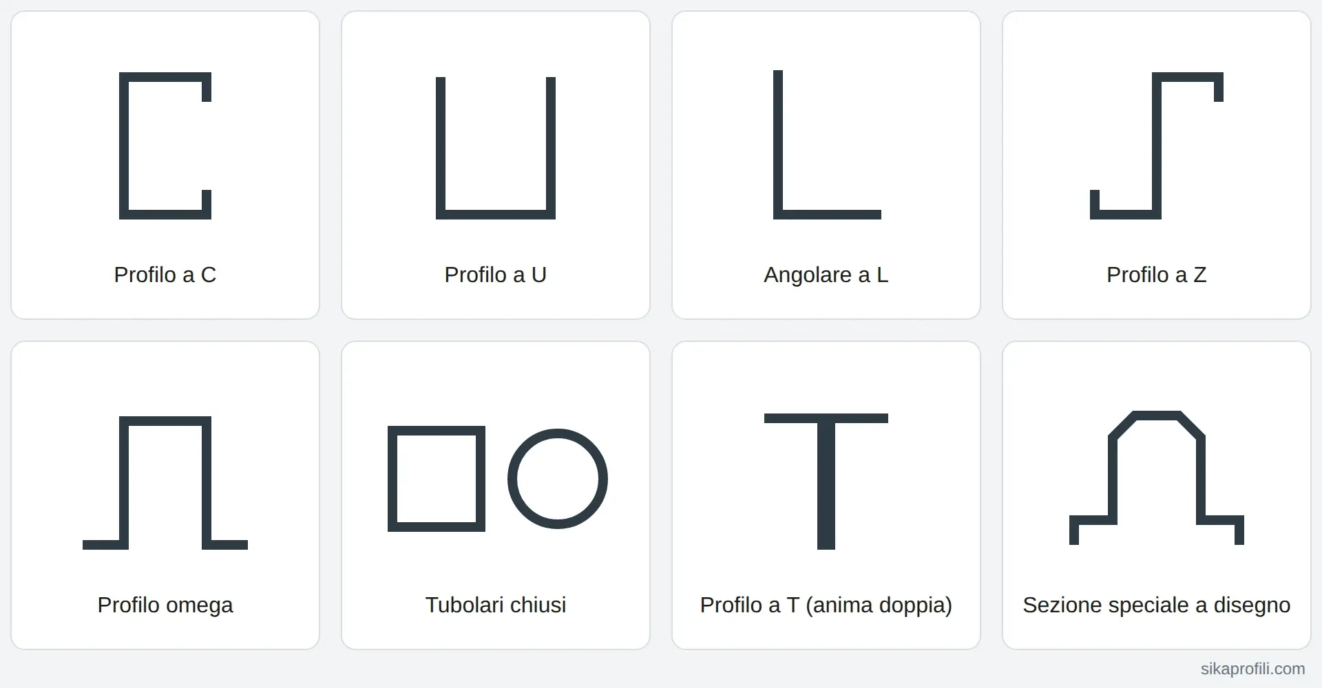 Forme dei profili metallici: profilo a C, a U, angolare a L, profilo a Z, omega, tubolari chiusi, profilo a T e sezione speciale